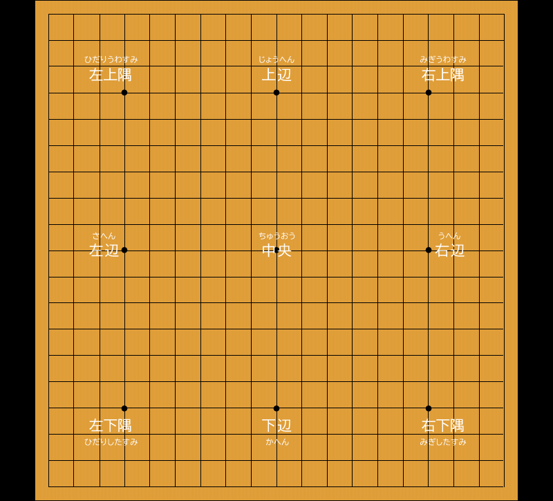 碁盤の盤面